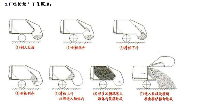 程力环卫车厂　压缩垃圾车　厂家供应