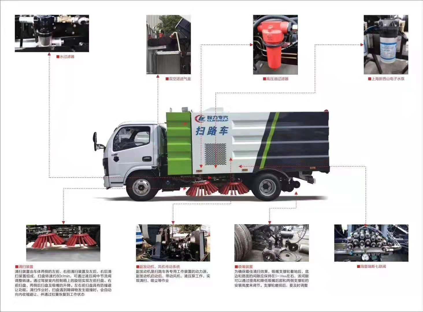 城市道路清扫车扫路车价格配置