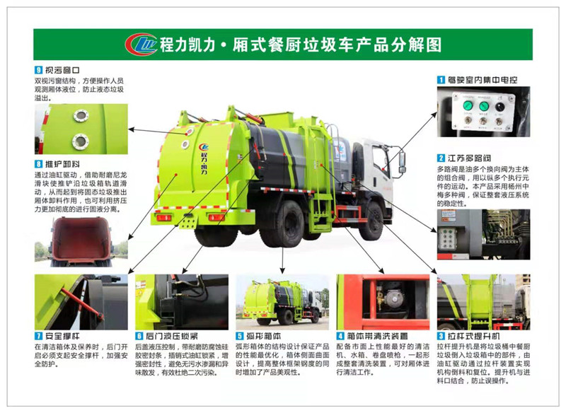 国六箱式餐厨垃圾车产品分解及产品特点——泔水垃圾车