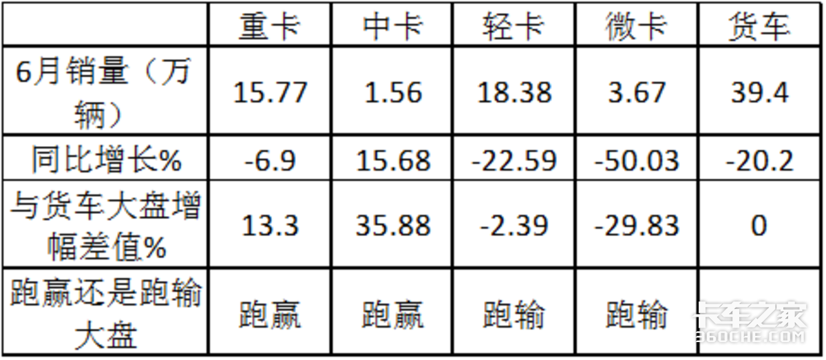 销量创新低 微卡成货车中**不给力市场