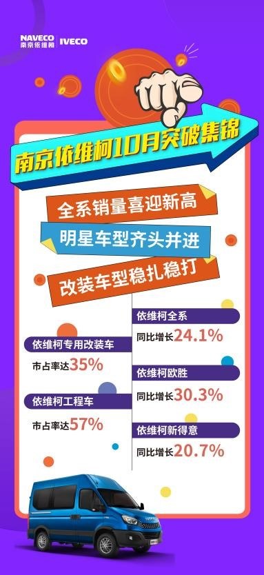 最新！南京依维柯1-10月销量出炉！