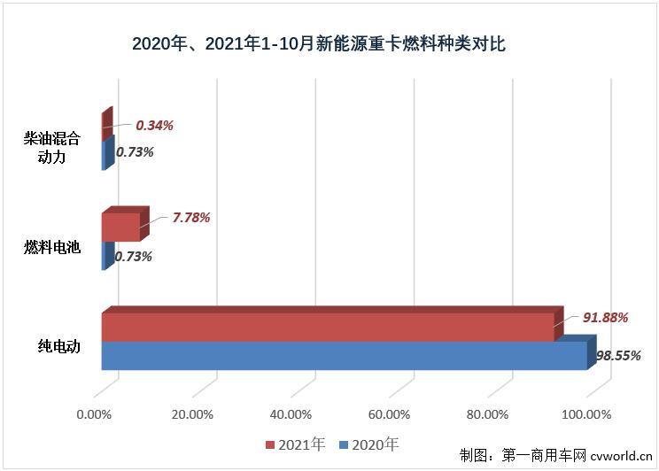 谭旭光挑战全球第一！宇通、金龙抢着进入！燃料电池卡车为何热点不断？