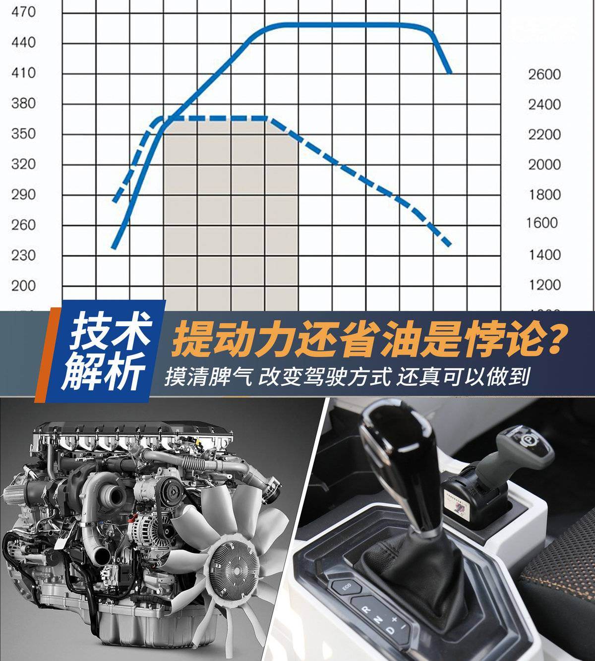 提动力还省油 只需要改变驾驶习惯？