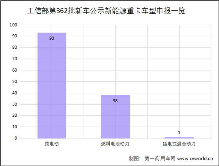 132款新车上榜公示 氢能占比创新高 新能源重卡市场或迎新变局？