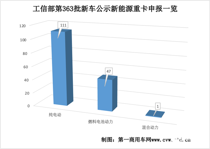 9月新能源重卡销量大涨7成 看解放/东风/三一/宇通等如何布局？