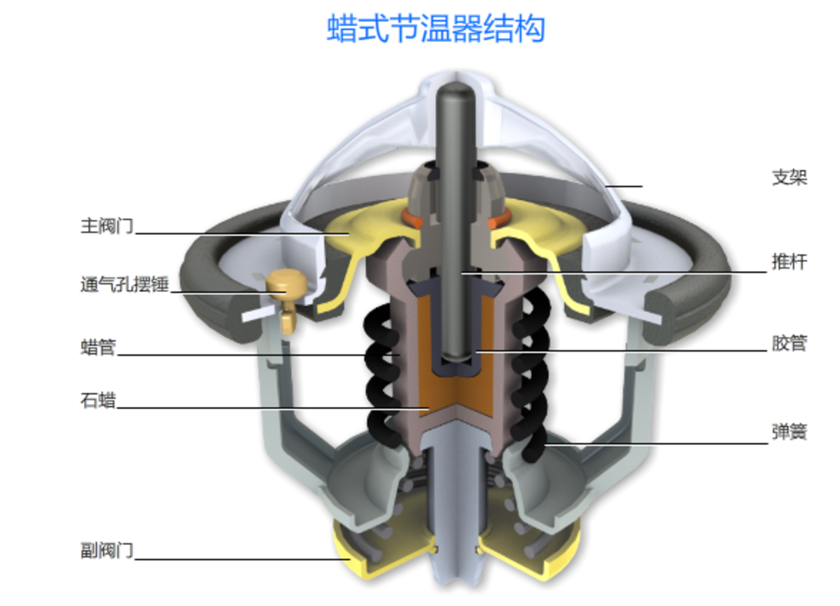 发动机上的“守门员” 能说下就下吗？