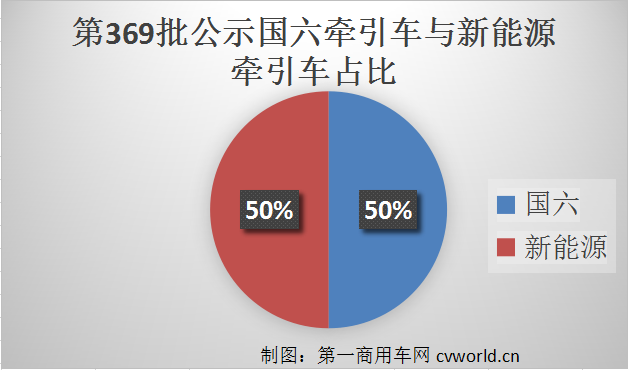 解放700马力重卡来了！潍柴17升机首秀 369批牵引车透露什么新动向？