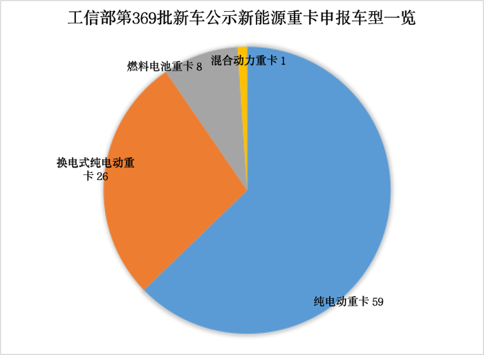 94款新车亮相 三一推600马力 宇通新造型曝光 3月新能源重卡要“爆发”？