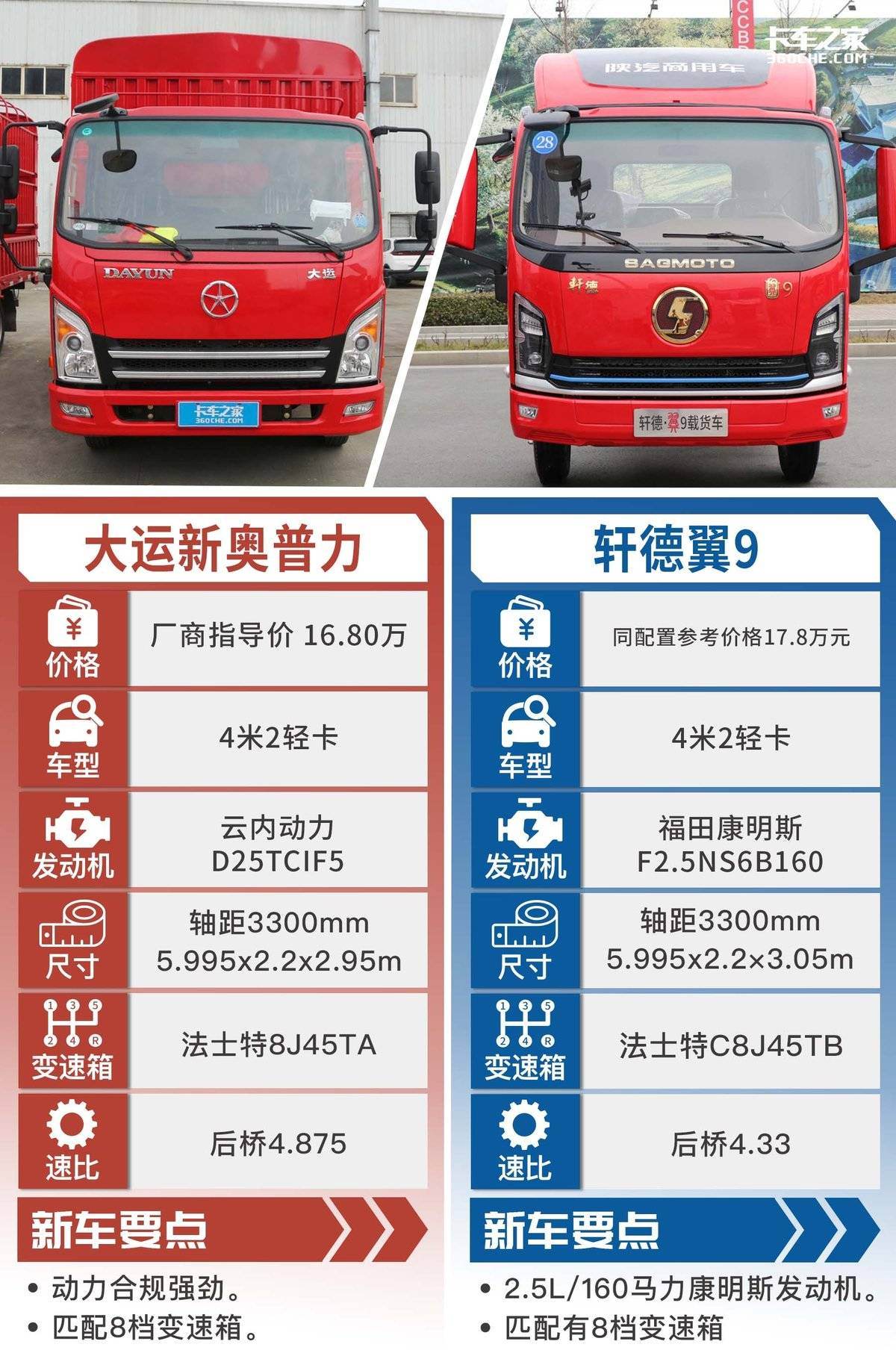 都是合规八档大马力 大运VS陕汽轩德翼9