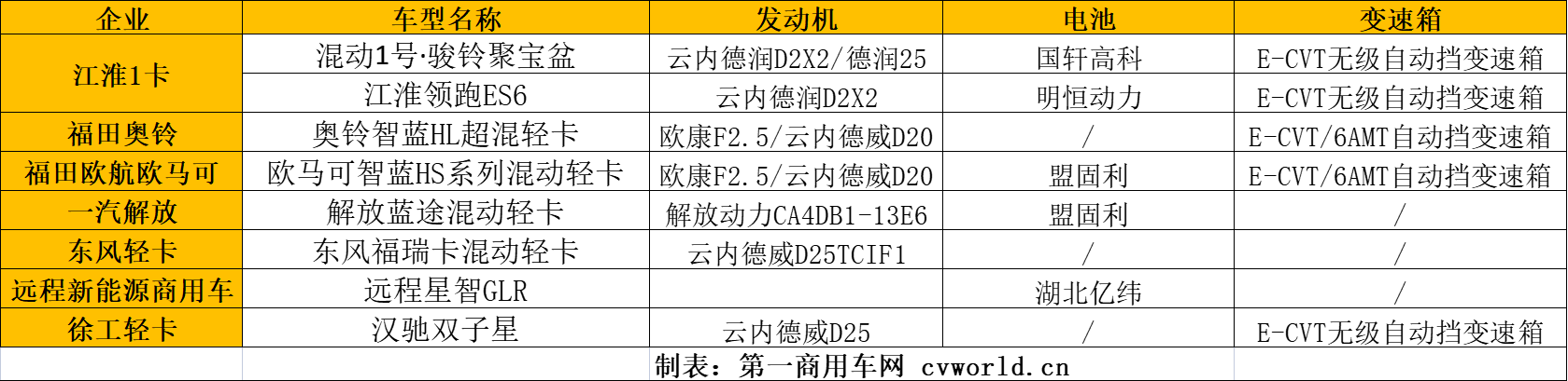 混动轻卡市场崛起 江淮/奥铃/欧马可/解放/东风/远程等谁更强？