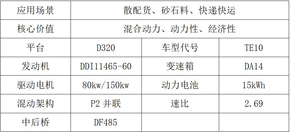 东风商用车2024新车抢先看新能源车组2.jpg