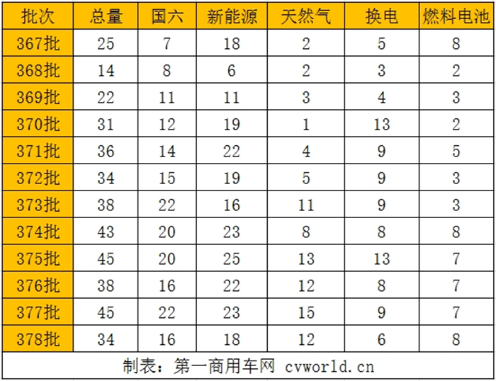 江淮推1400马力“怪兽”！解放/重汽加码燃气车 378批牵引车公示谁最吸睛