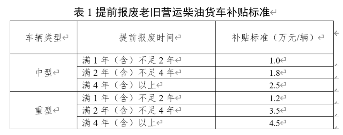 补贴政策已下发 市场先涨价在补贴吗？