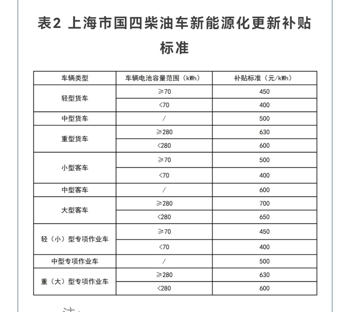 多地密集发政策 老旧货车淘汰禁行盘点