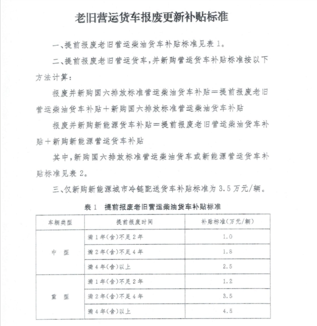 多地密集发政策 老旧货车淘汰禁行盘点