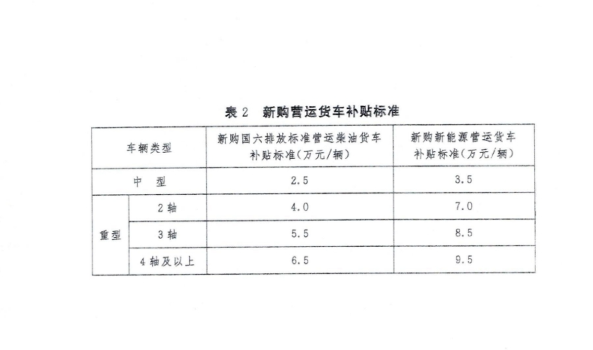 多地密集发政策 老旧货车淘汰禁行盘点