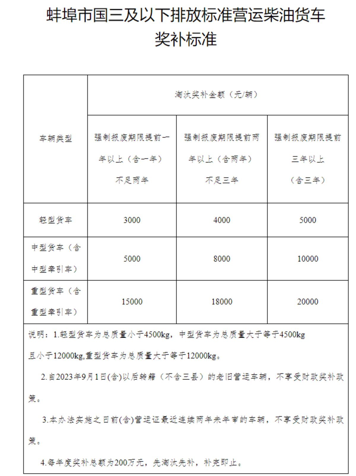 多地密集发政策 老旧货车淘汰禁行盘点