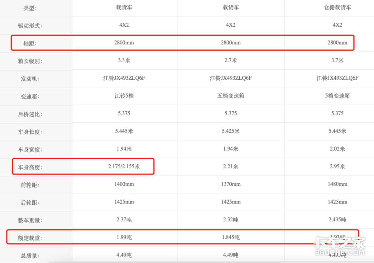 同样都是柴油机 为啥没人选小卡跑城配