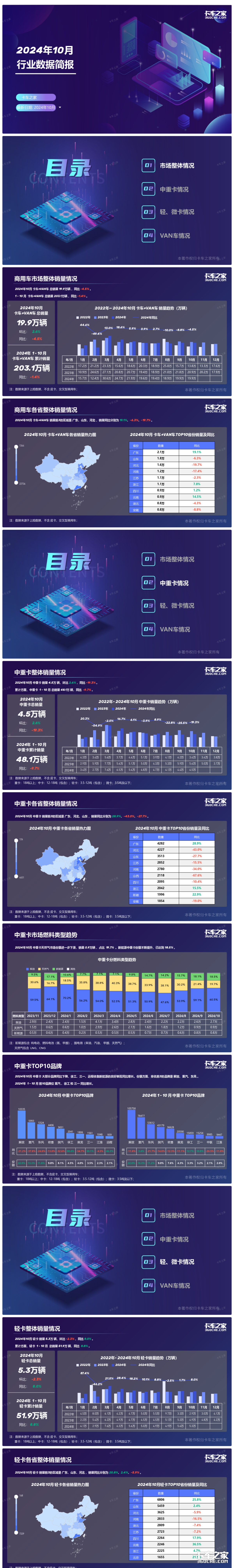 新能源中重卡渗透率再创新高，达18.5%