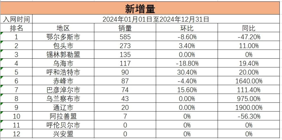 一场新能源重卡运营赛将在鄂尔多斯开赛