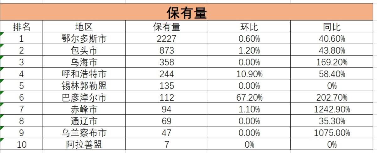 一场新能源重卡运营赛将在鄂尔多斯开赛