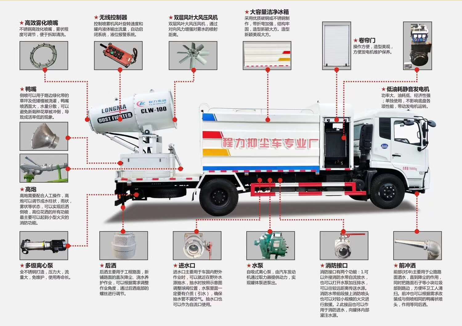 程力东风d9 10