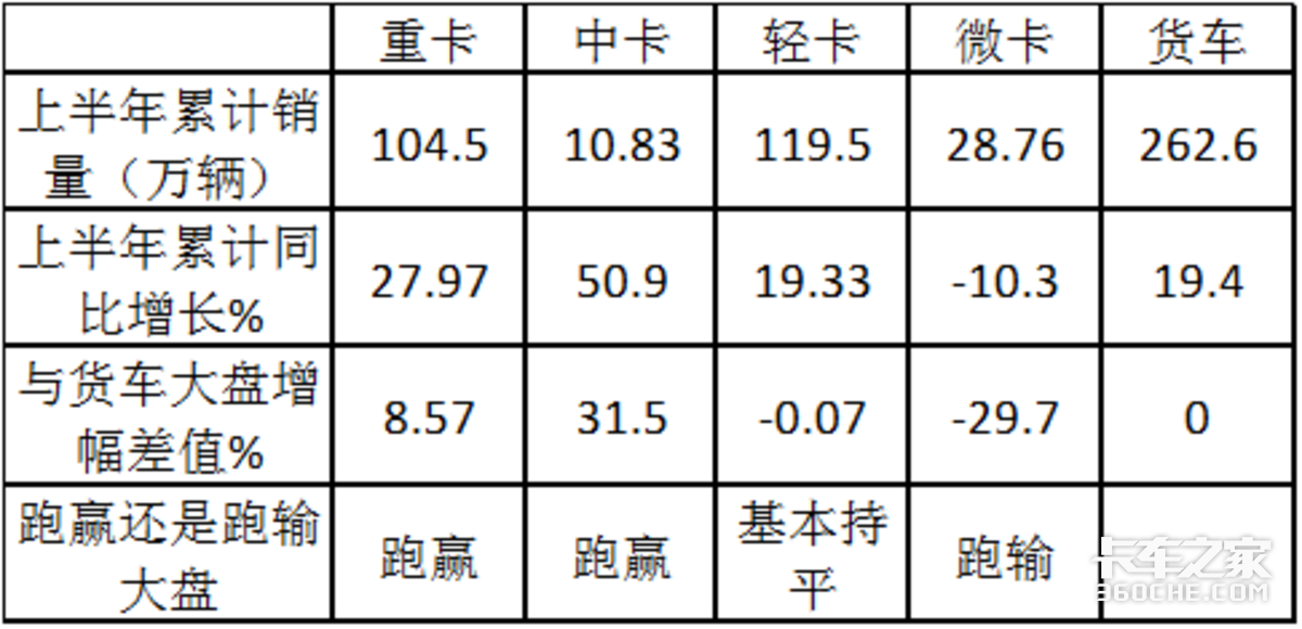 销量创新低 微卡成货车中**不给力市场