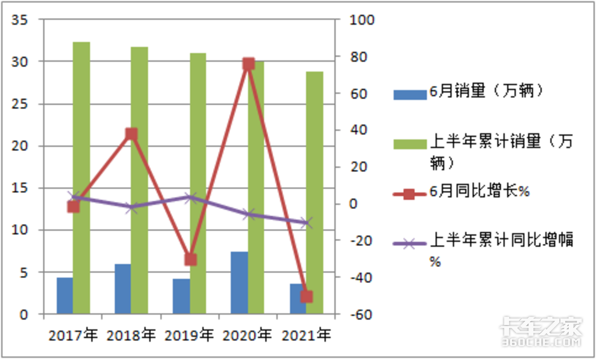 销量创新低 微卡成货车中**不给力市场