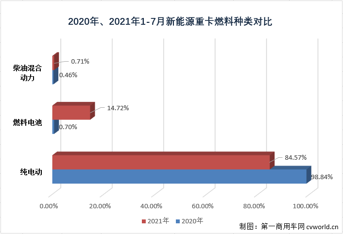 燃料种类.png