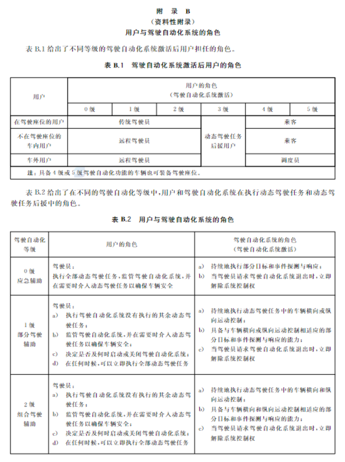 重磅！中国自动驾驶分级国标正式出台