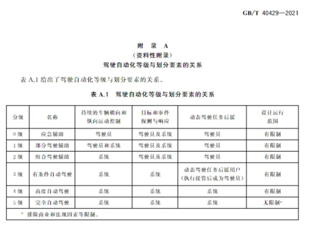 重磅！中国自动驾驶分级国标正式出台