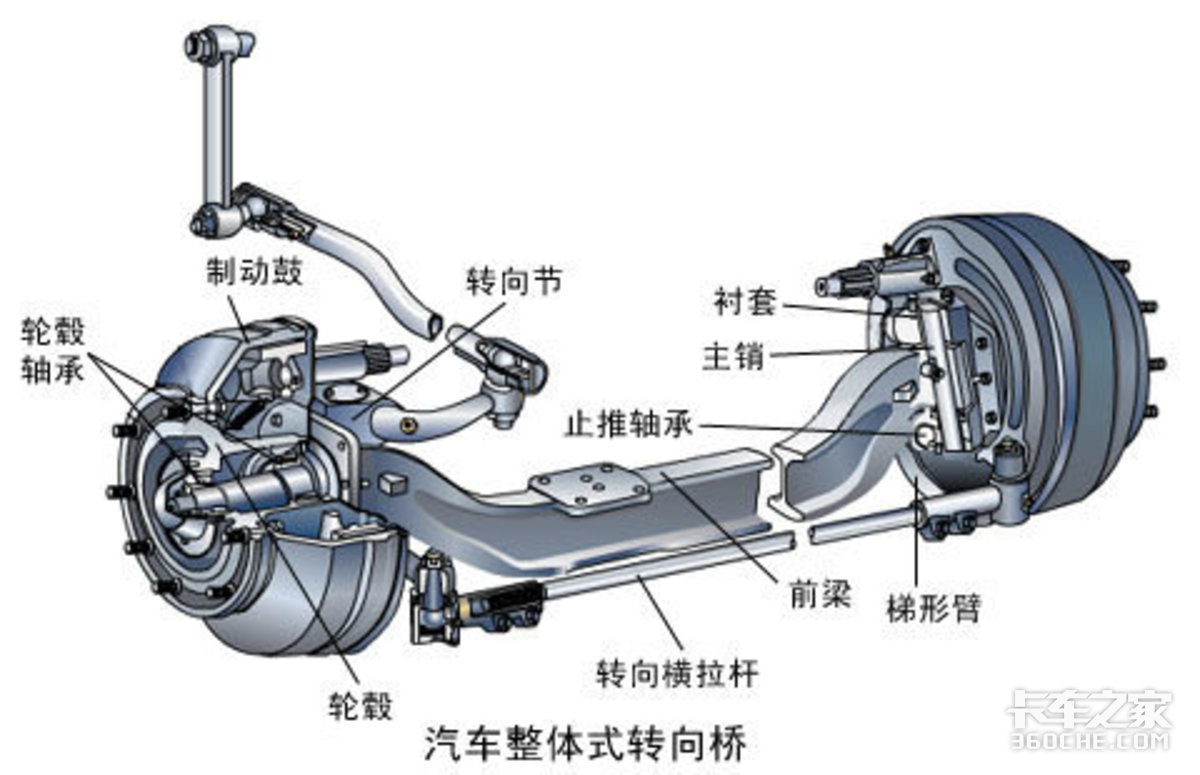 卡车小百科 承担导向与驱动任务的车桥