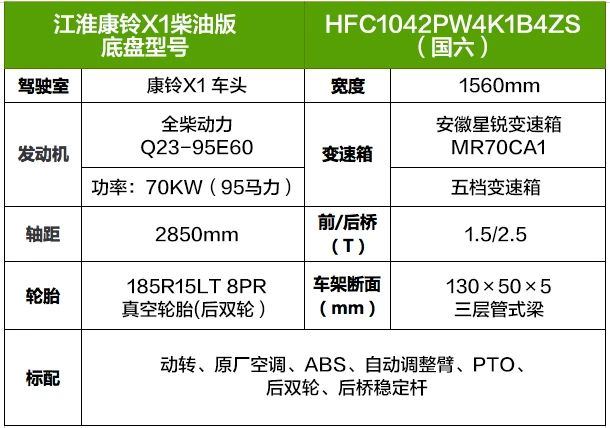 国六江淮康铃X1绿化喷洒车多少钱