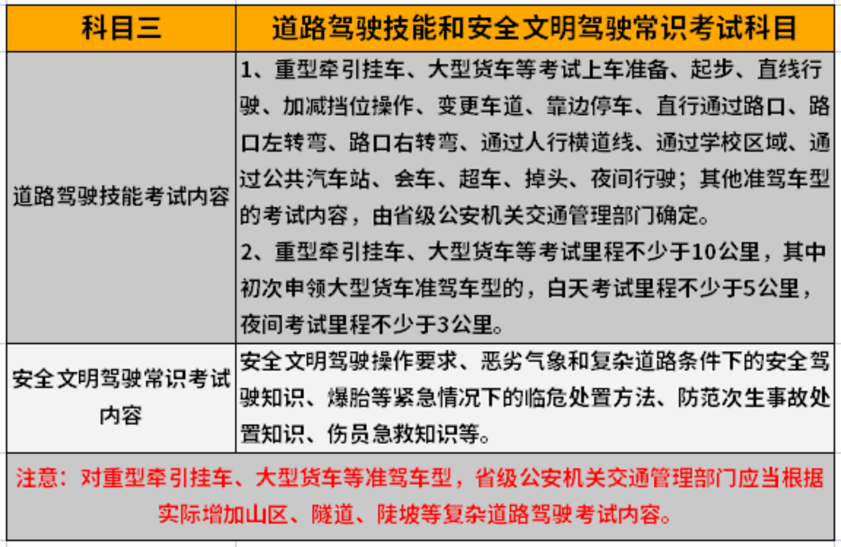 新规降低行业门槛 能吸引年轻人进入吗