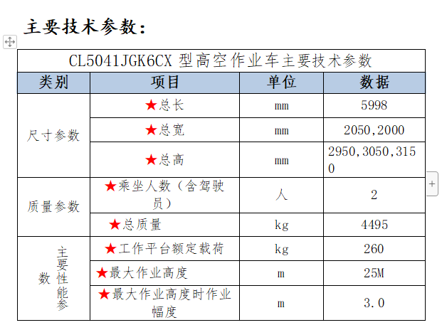 江铃顺达国六 蓝牌25米直臂伸缩式高空作业车多少钱
