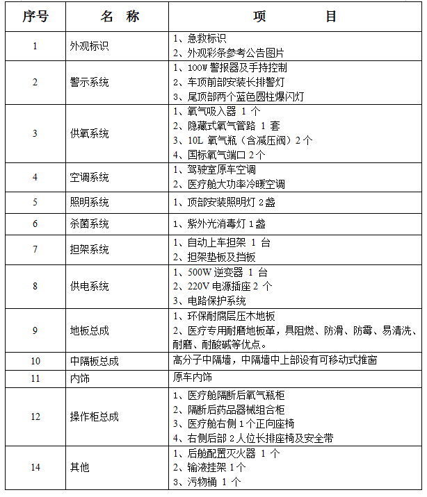 新车推荐---东风风行经济款救护车火爆上市