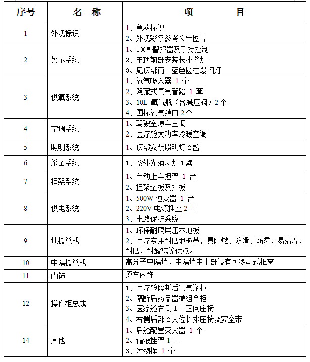 新车推荐---东风风行菱智M5经济款救护车火爆上市