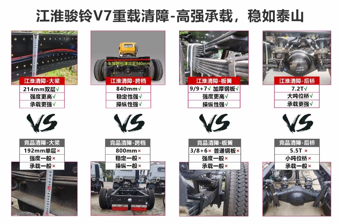 4200轴距·骏铃V7小黄牌 - 板长6.3米价格